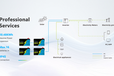 Let’s know something about LiFePO4 Batteries In Series & Parallel With Acoucou