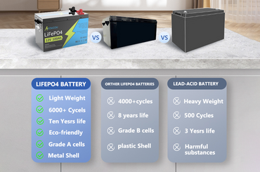 AGM VS. Lithium Batteries, Which Is Better?