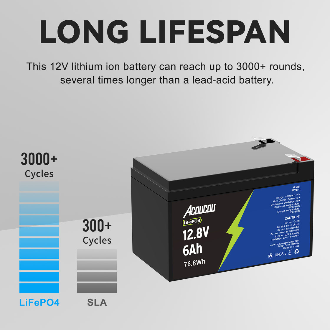 Acoucou 12V 6Ah LiFePO4 Battery, Small Battery with BMS for Off-Grid Fish Finder power wheels