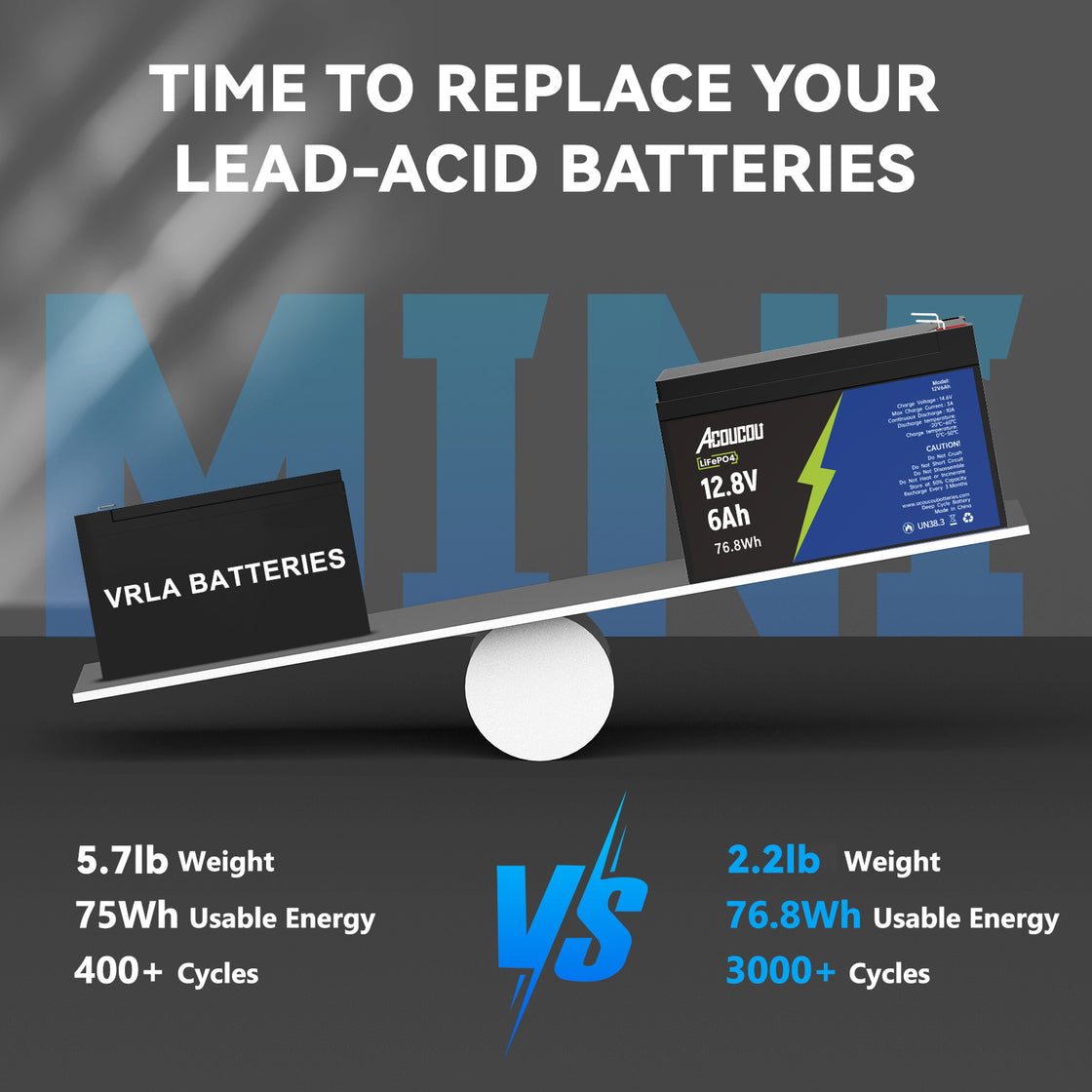 Acoucou 12V 6Ah LiFePO4 Battery, Small Battery with BMS for Off-Grid Fish Finder power wheels