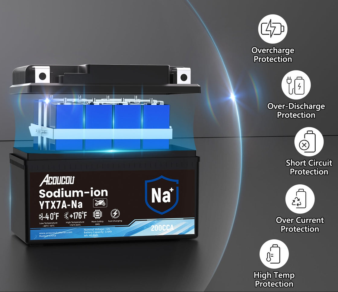 Acoucou YTX7A-BS Motorcycle Battery, 12V Sodium-Ion Battery, 200CCA, For Motorcycles, ATV, Lawn Mowers, Dirt Bike,Tractors, Scooter, UTV. Replacement for YTX7A BS Lead-acid and Lithium Batteries