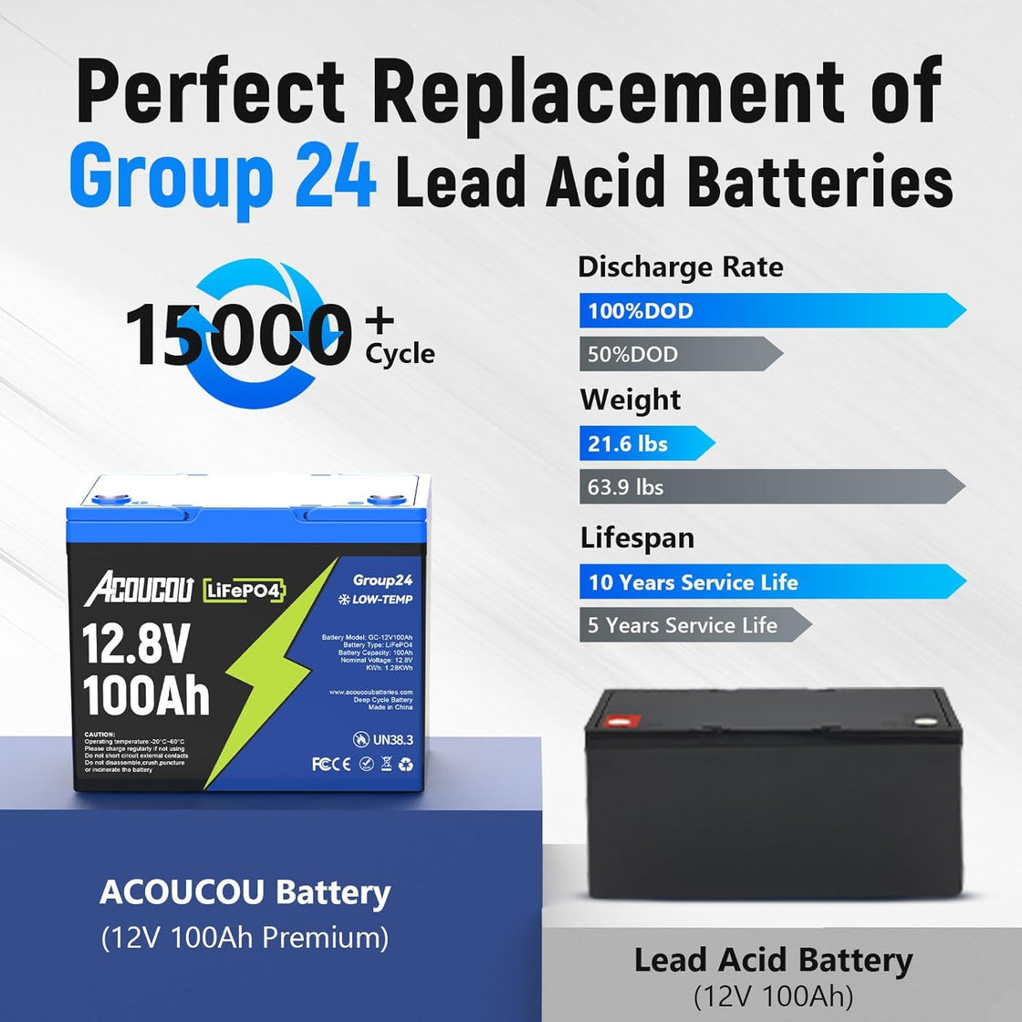 Acoucou 12V 100Ah LiFePO4 Group 24 Battery with Bluetooth for RV,Trolling Motor,Marine,Solar