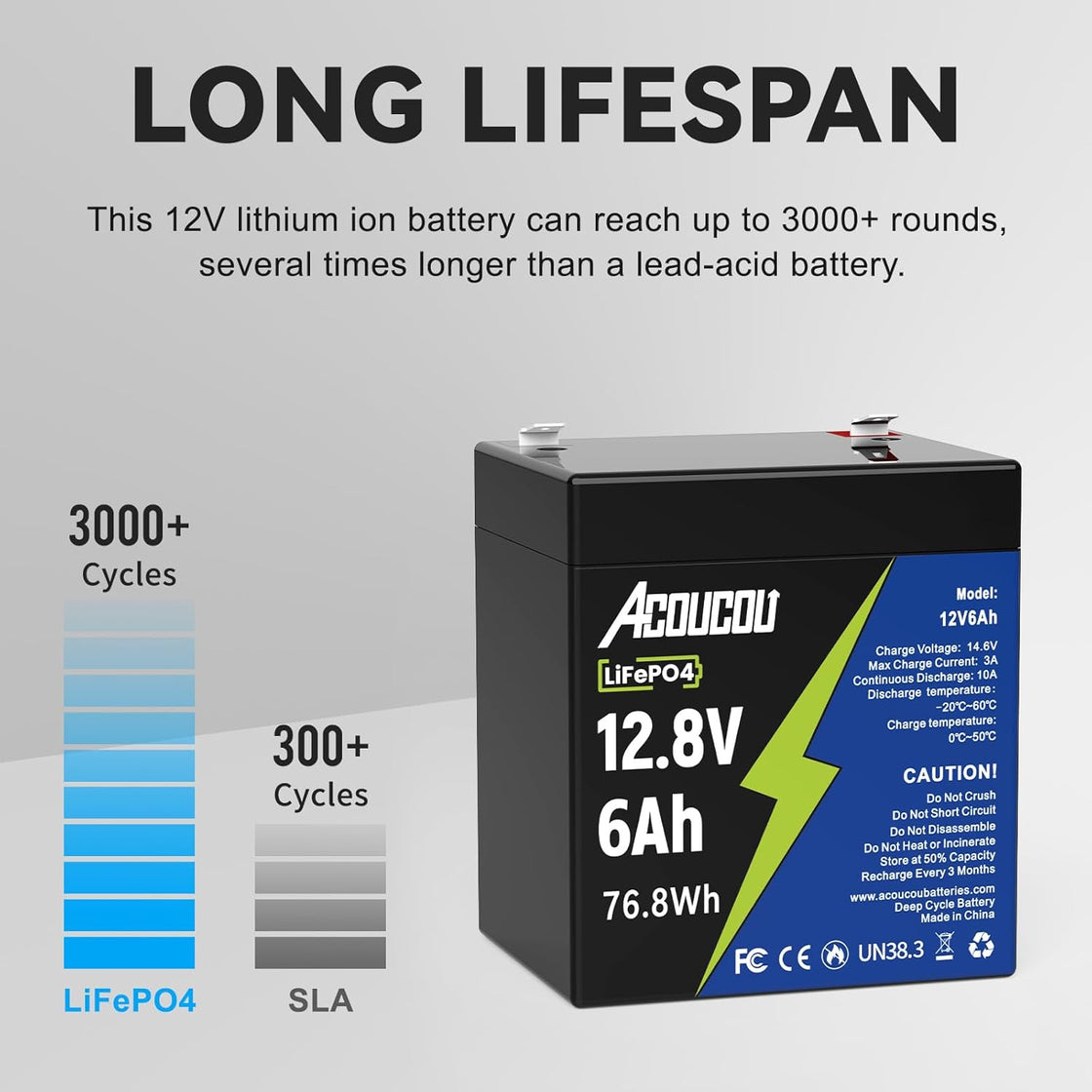 Acoucou 12V 6Ah LiFePO4 Battery, Small Battery with BMS for Off-Grid Fish Finder power wheels